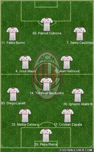 A.C. Milan Formation 2018