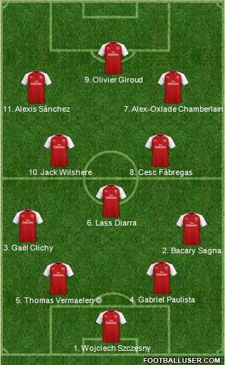 Arsenal Formation 2018
