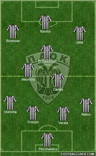 AS PAOK Salonika Formation 2018