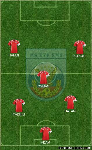 Mashuk-KMV Pyatigorsk Formation 2018