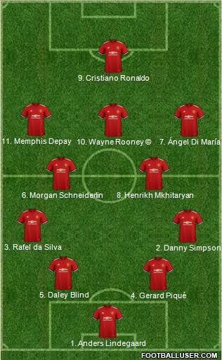 Manchester United Formation 2018