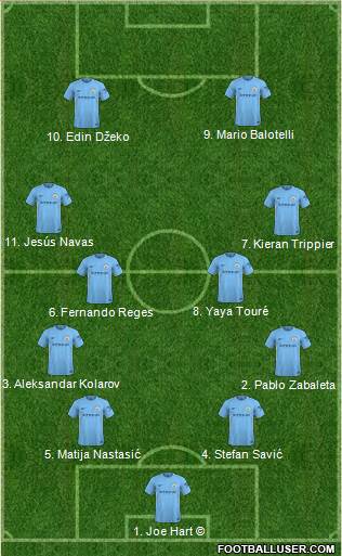Manchester City Formation 2018