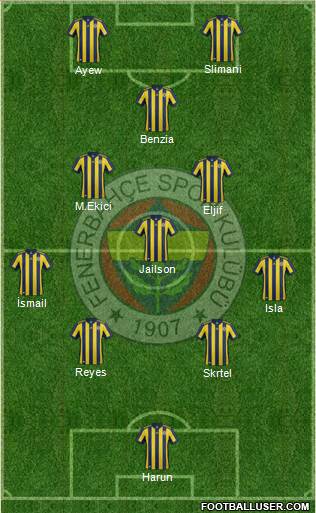 Fenerbahçe SK Formation 2018