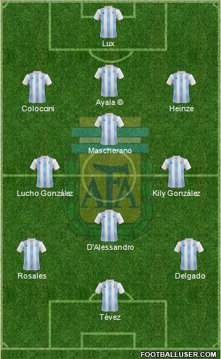 Argentina Formation 2018