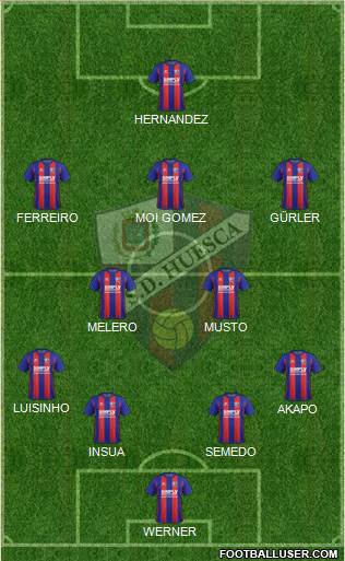 S.D. Huesca Formation 2018