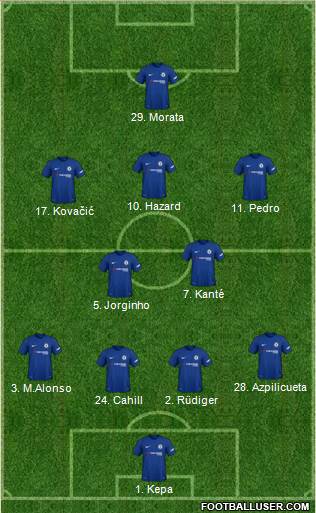 Chelsea Formation 2018