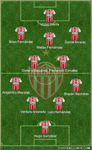 Club Deportivo Necaxa 4-1-2-3 football formation