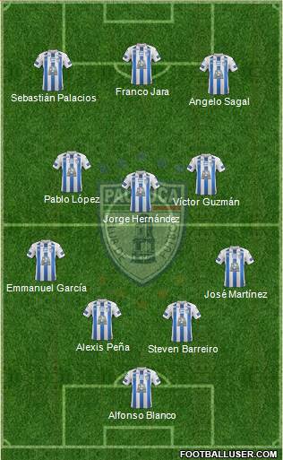 Club Deportivo Pachuca Formation 2018