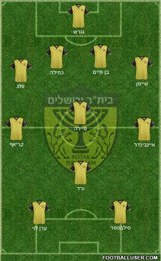 Beitar Jerusalem Formation 2018