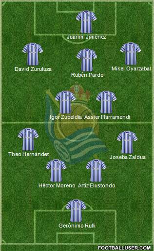 Real Sociedad C.F. B Formation 2018