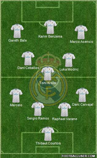 Real Madrid C.F. Formation 2018