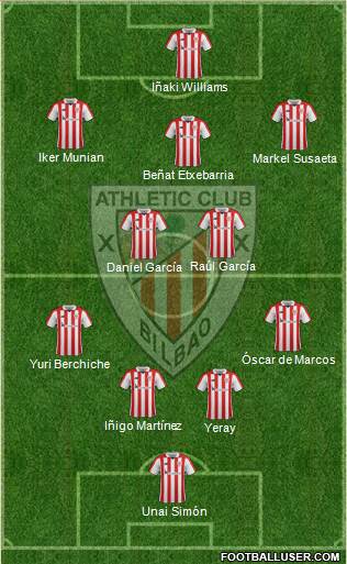Bilbao Athletic Formation 2018