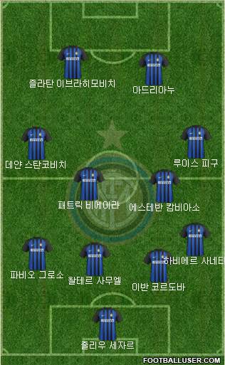 F.C. Internazionale Formation 2018