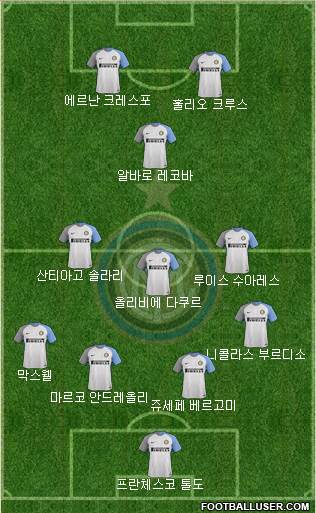 F.C. Internazionale Formation 2018