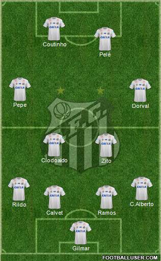 Santos FC 4-4-2 football formation