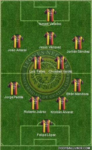 Club Universidad de Guadalajara Formation 2018