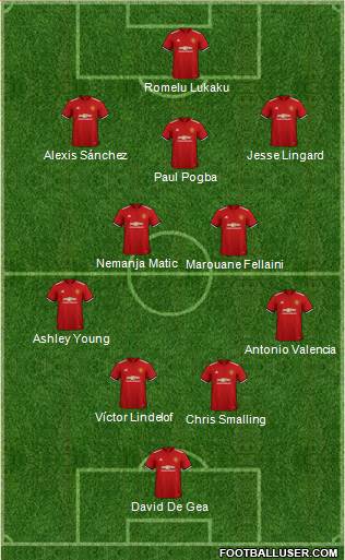 Manchester United Formation 2018