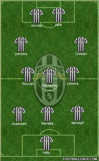 Juventus Formation 2018
