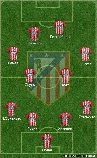 C. Atlético Madrid S.A.D. Formation 2018