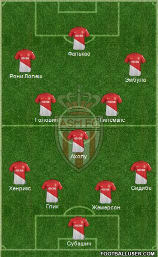 AS Monaco FC Formation 2018