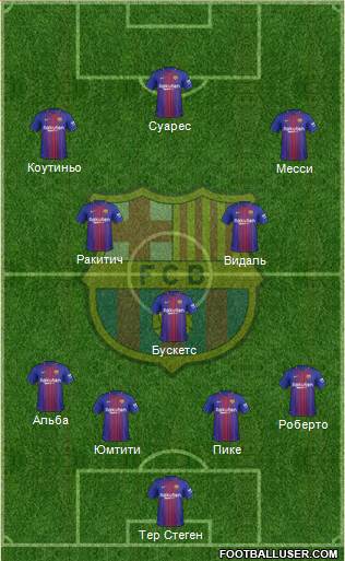 F.C. Barcelona Formation 2018