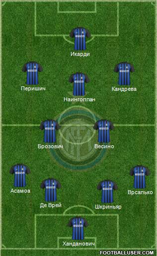 F.C. Internazionale Formation 2018