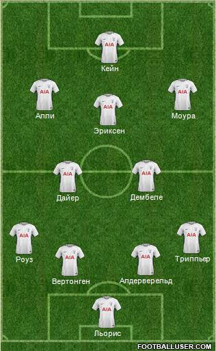 Tottenham Hotspur Formation 2018