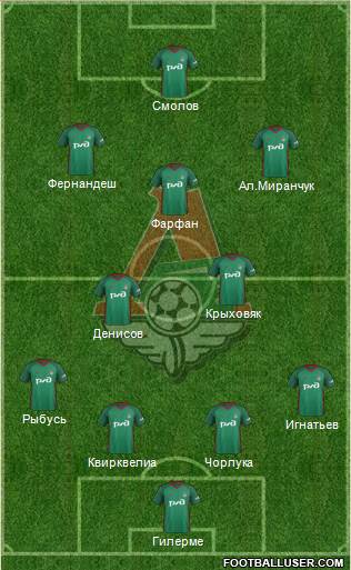 Lokomotiv Moscow Formation 2018