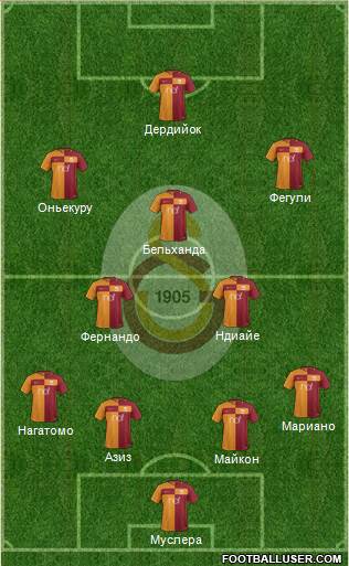 Galatasaray SK Formation 2018