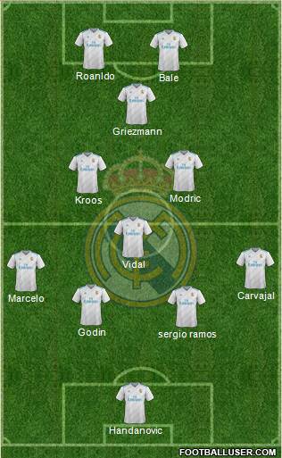 Real Madrid C.F. Formation 2018
