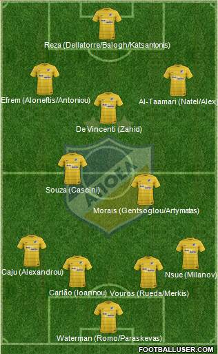 APOEL Nicosia Formation 2018