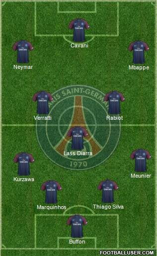 Paris Saint-Germain Formation 2018