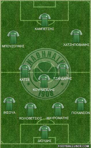 Panathinaikos AO Formation 2018