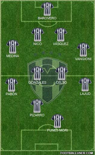 Club de Fútbol Monterrey Formation 2018