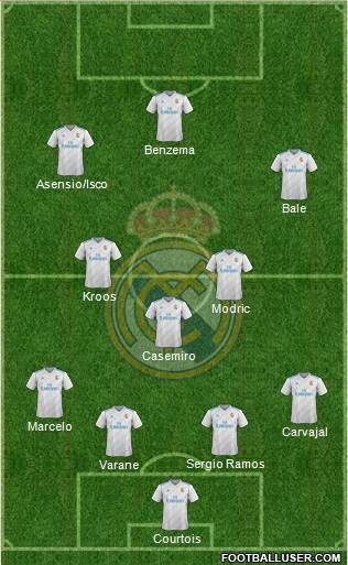 Real Madrid C.F. Formation 2018