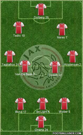AFC Ajax Formation 2018