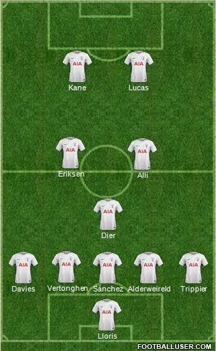 Tottenham Hotspur Formation 2018