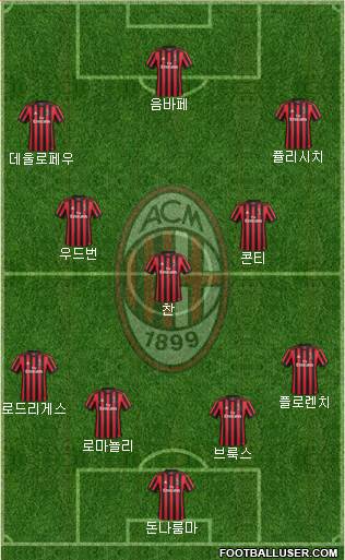 A.C. Milan Formation 2018