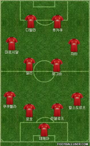 Manchester United Formation 2018