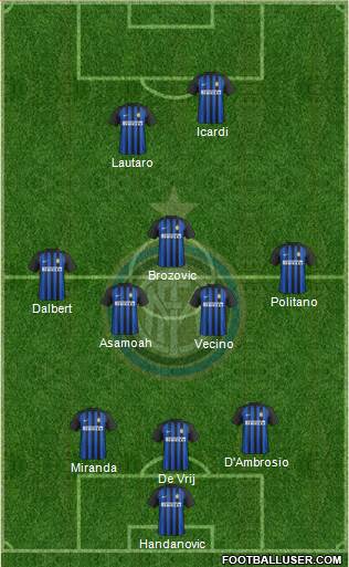 F.C. Internazionale Formation 2018