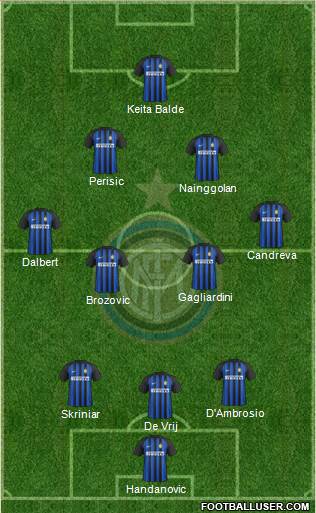 F.C. Internazionale Formation 2018