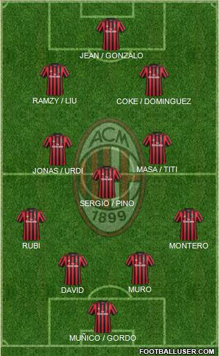 A.C. Milan Formation 2018