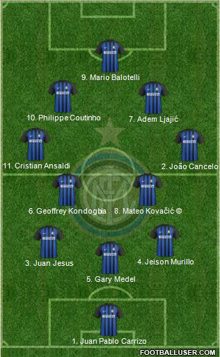 F.C. Internazionale Formation 2018