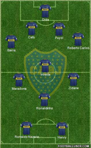 Boca Juniors Formation 2018