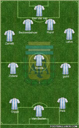Argentina Formation 2018
