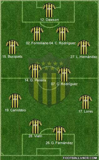 Club Atlético Peñarol Formation 2018
