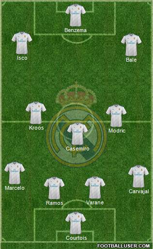Real Madrid C.F. Formation 2018