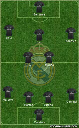 Real Madrid C.F. Formation 2018
