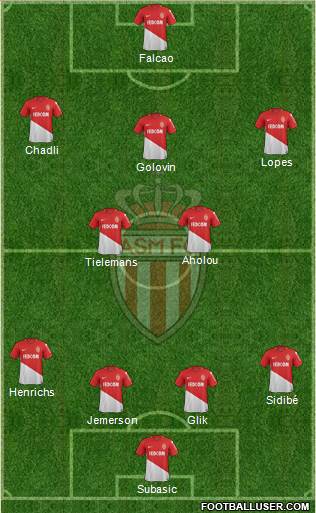 AS Monaco FC Formation 2018