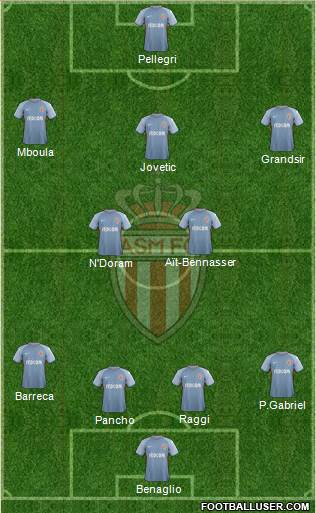 AS Monaco FC Formation 2018